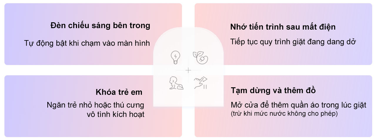 Máy giặt sấy Roborock Zeo Mini